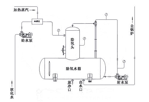 真空除氧器組成及結(jié)構(gòu)圖