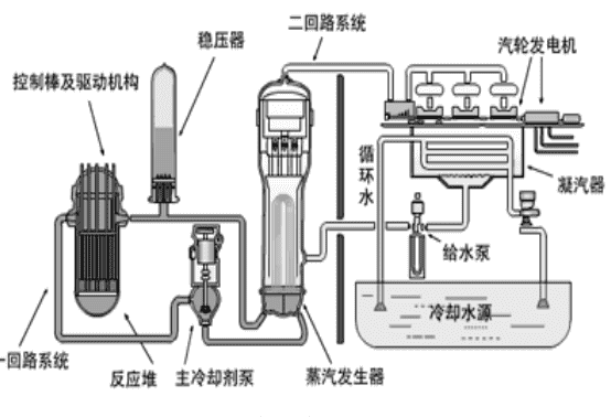 凝汽器排汽壓力對應(yīng)下飽和溫度對汽輪機排汽量Dc的偏導(dǎo)：