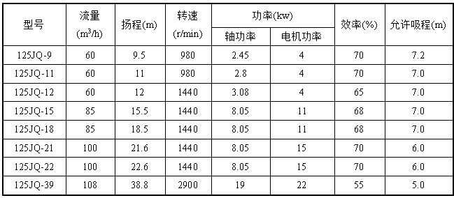 膠球泵的規(guī)格型號參數